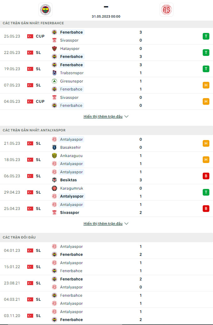 Doi dau Fenerbahce vs Antalyaspor - Soi kèo nhà cái KTO